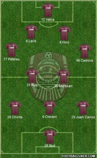 CFR 1907 Cluj 4-2-3-1 football formation