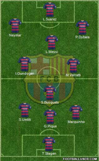 F.C. Barcelona 3-4-3 football formation