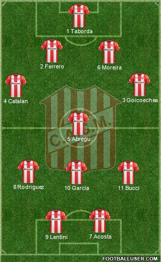 San Martín de Tucumán football formation