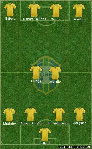 Brazil 4-1-4-1 football formation
