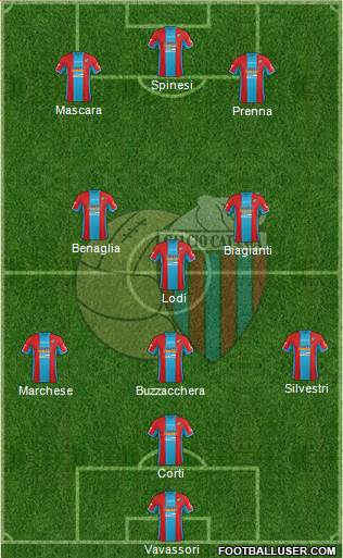 Catania 4-3-3 football formation