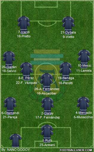 Argentina 3-5-2 football formation