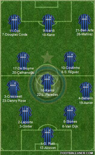 F.C. Internazionale 4-3-3 football formation