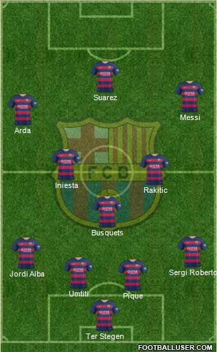 F.C. Barcelona 4-3-3 football formation