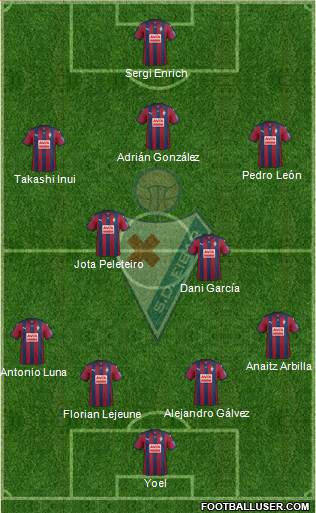 S.D. Eibar S.A.D. 4-5-1 football formation