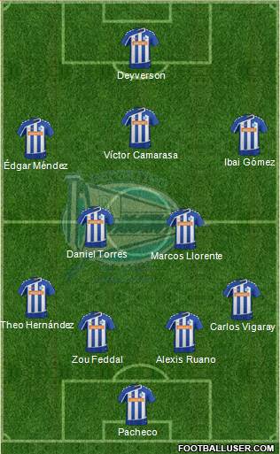 D. Alavés S.A.D. 4-5-1 football formation