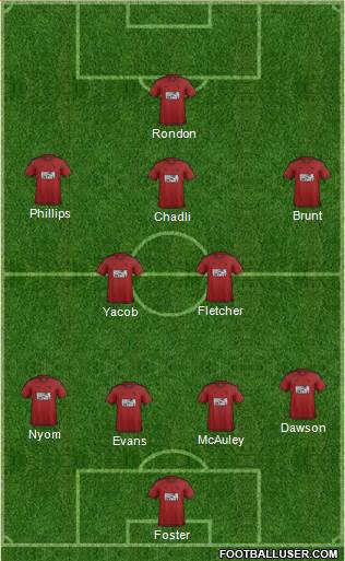 West Bromwich Albion 4-1-2-3 football formation