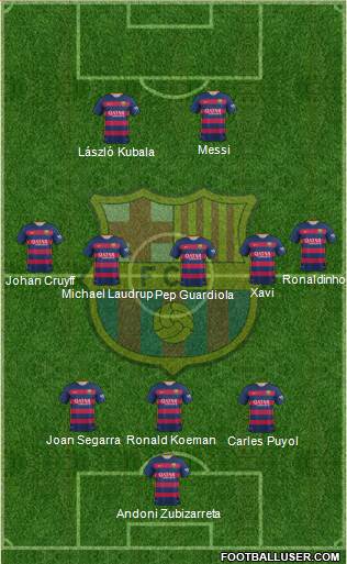 F.C. Barcelona 3-5-2 football formation