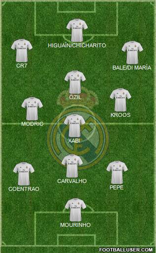 Real Madrid C.F. 4-2-2-2 football formation