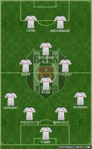 Besiktas JK 4-4-2 football formation