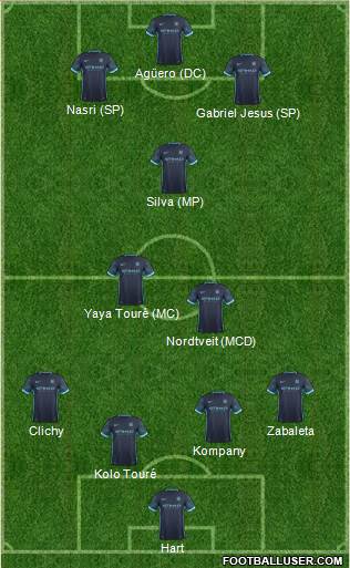 Manchester City 4-3-2-1 football formation