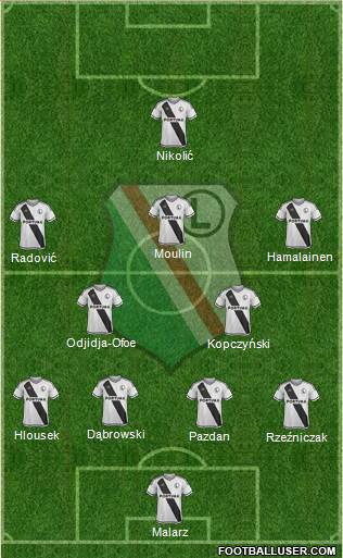 Legia Warszawa 4-1-2-3 football formation