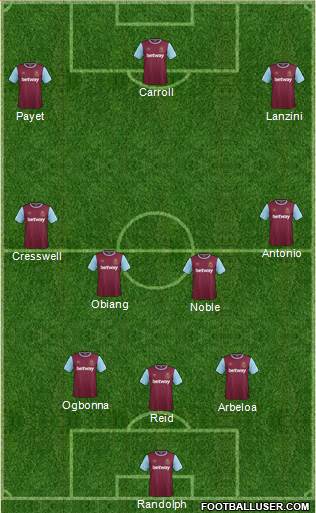 West Ham United 3-4-3 football formation