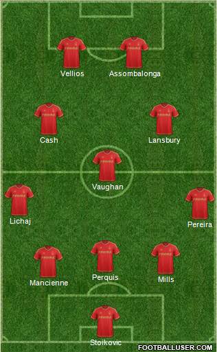 Nottingham Forest 5-3-2 football formation