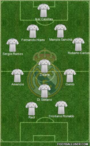 Real Madrid C.F. 4-3-3 football formation