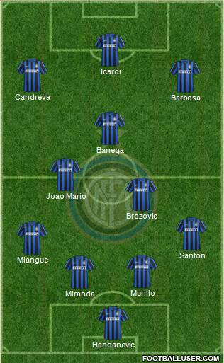 F.C. Internazionale 4-3-2-1 football formation