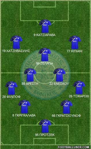 AS Ethnikos Achnas 4-5-1 football formation