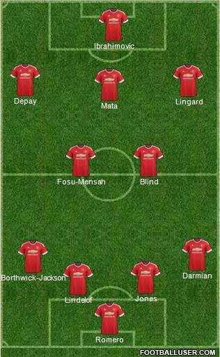 Manchester United 4-4-2 football formation