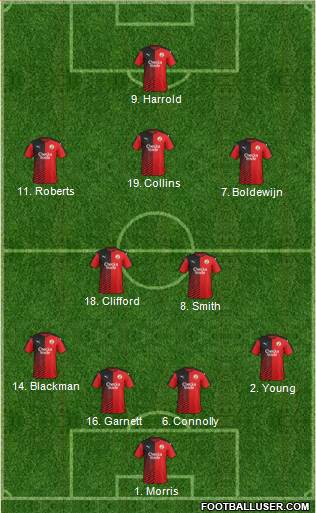 Crawley Town 4-2-3-1 football formation