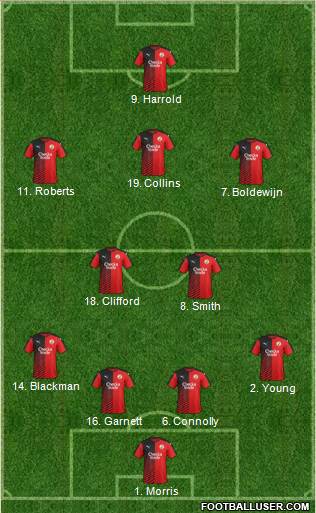 Crawley Town 4-2-3-1 football formation