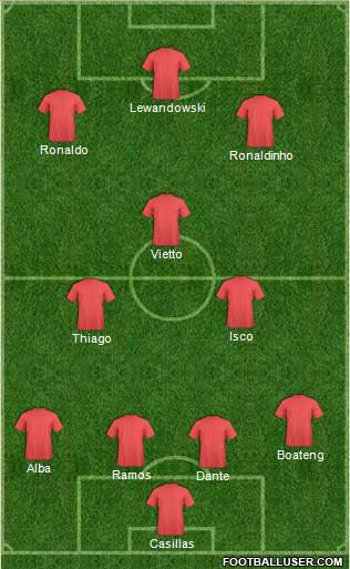 Dream Team 4-3-3 football formation