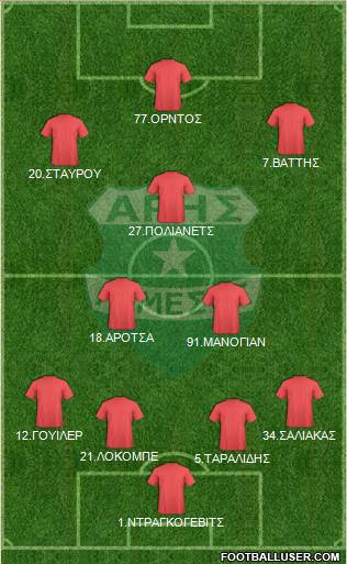 Aris Limassol 4-3-1-2 football formation