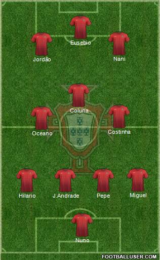 Portugal 4-3-3 football formation