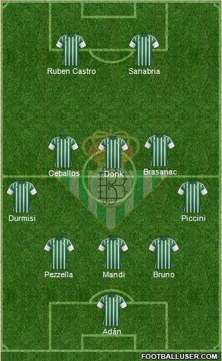 Real Betis B., S.A.D. 5-3-2 football formation