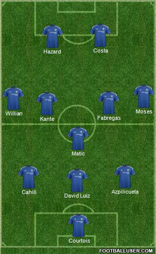 Chelsea 3-5-2 football formation