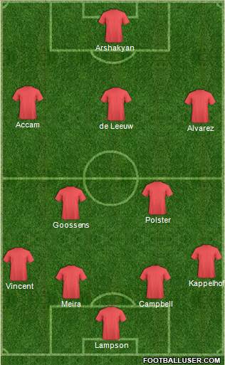 Chicago Fire 4-2-3-1 football formation