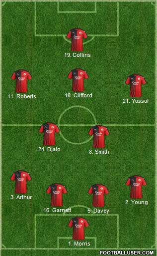 Crawley Town 4-2-3-1 football formation