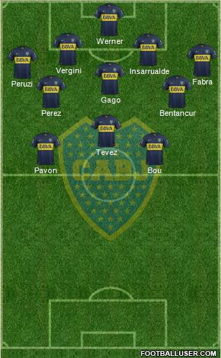 Boca Juniors 4-3-1-2 football formation