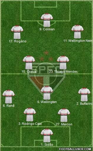 São Paulo FC 4-3-3 football formation