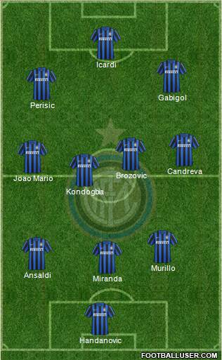 F.C. Internazionale 3-4-3 football formation