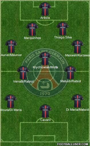 Paris Saint-Germain 4-3-3 football formation