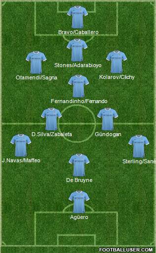 Manchester City 3-5-2 football formation
