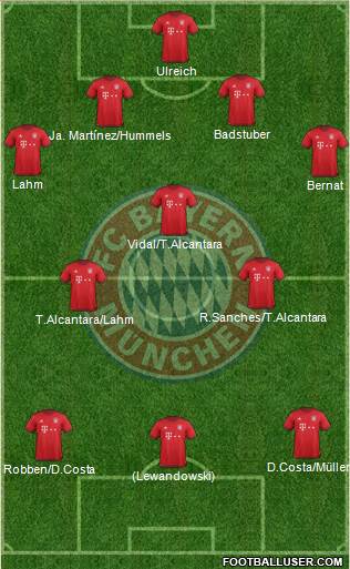 FC Bayern München 4-3-3 football formation