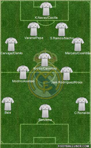 Real Madrid C.F. 4-3-3 football formation