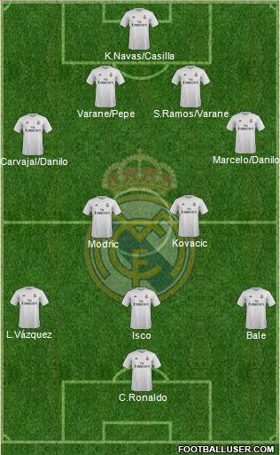 Real Madrid C.F. 4-2-3-1 football formation