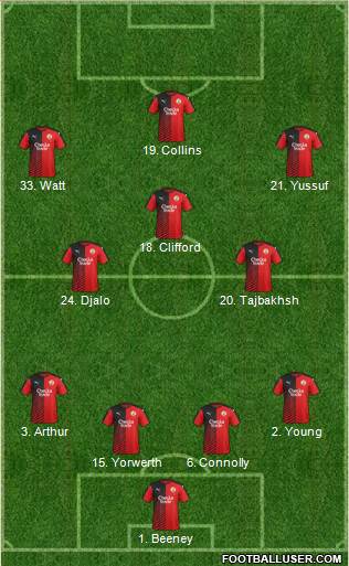 Crawley Town 4-3-3 football formation