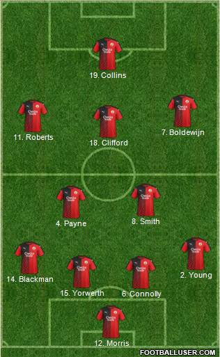 Crawley Town 4-3-3 football formation