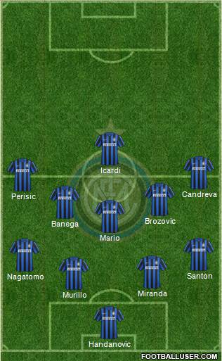 F.C. Internazionale 4-3-3 football formation