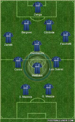 F.C. Internazionale 4-4-2 football formation