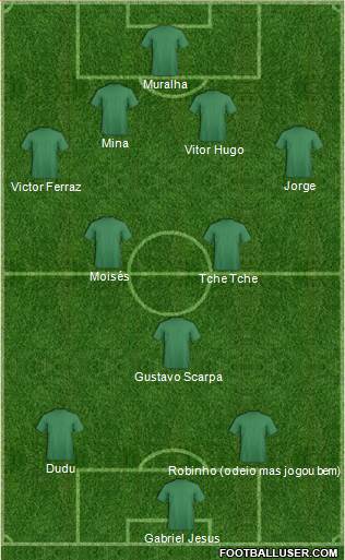 Championship Manager Team 4-3-3 football formation