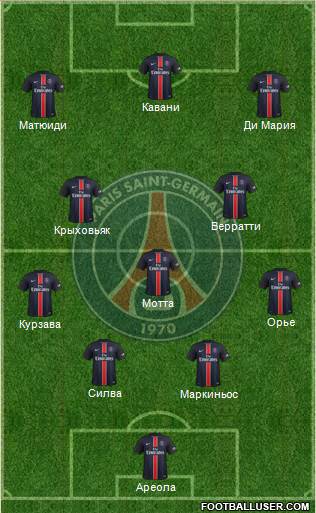 Paris Saint-Germain 4-3-3 football formation