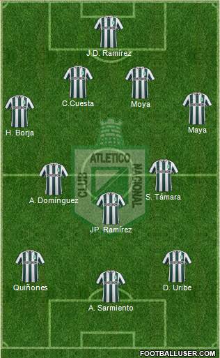 CDC Atlético Nacional 4-3-3 football formation