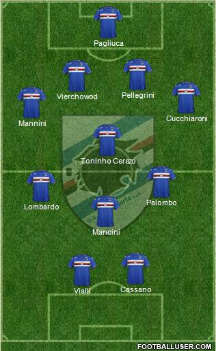 Sampdoria 4-4-2 football formation