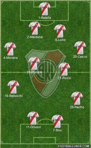 River Plate 4-4-2 football formation