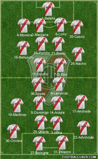 River Plate 4-4-2 football formation