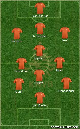 Holland 3-4-3 football formation